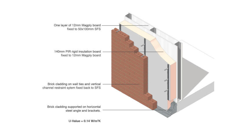 Magply Brick Cladding 3D