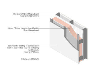 Magply Render Mesh Cladding 3D