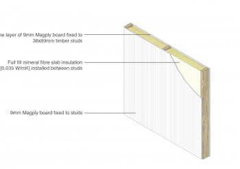 Magply Loaded wall 3D