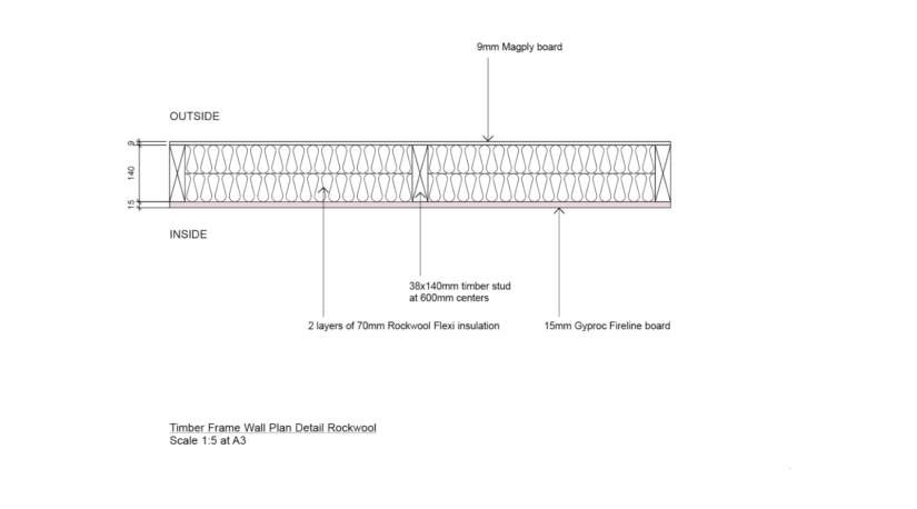 Magply timber frame wall Rock wool Plan