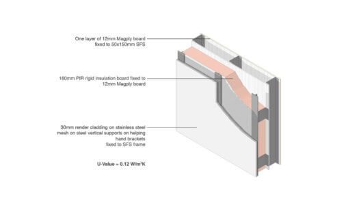Magply Render Mesh Cladding 3D